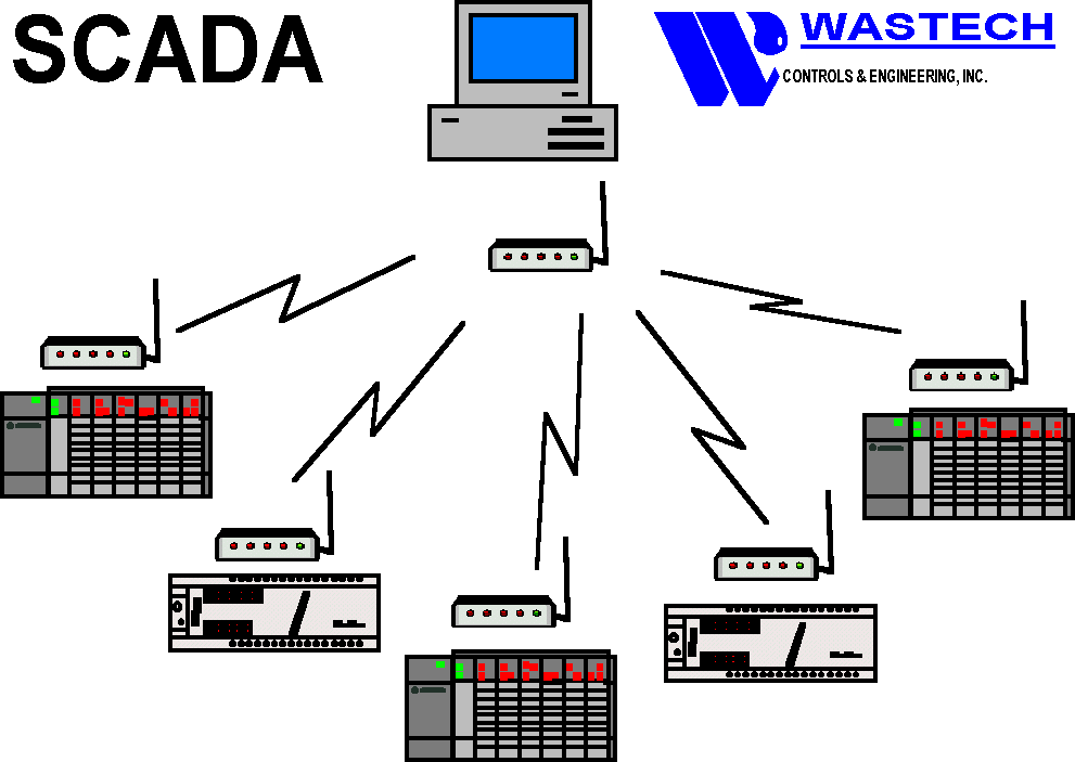 SCADA